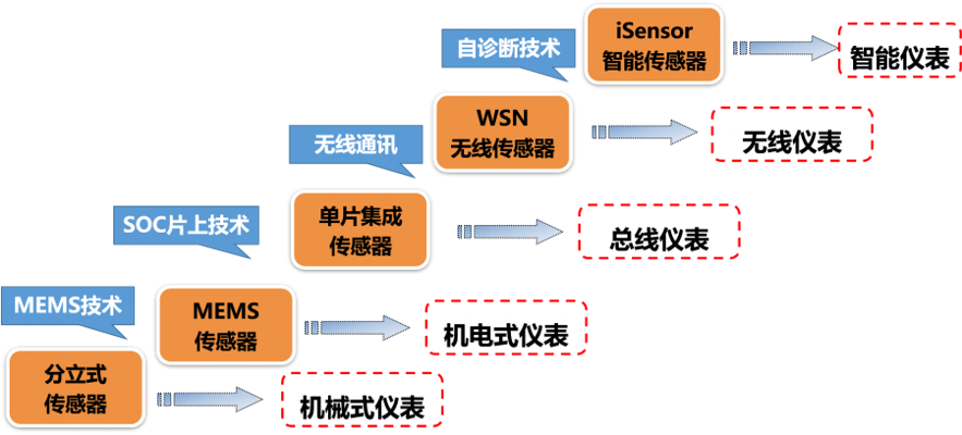 山西智能技术如何落地？从工业自动化到物联网的完整实践路径